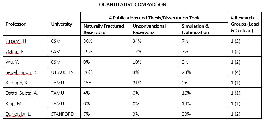 Komparasi kuantitatif dalam pemilihan kampus tujuan (Sumber: penulis)